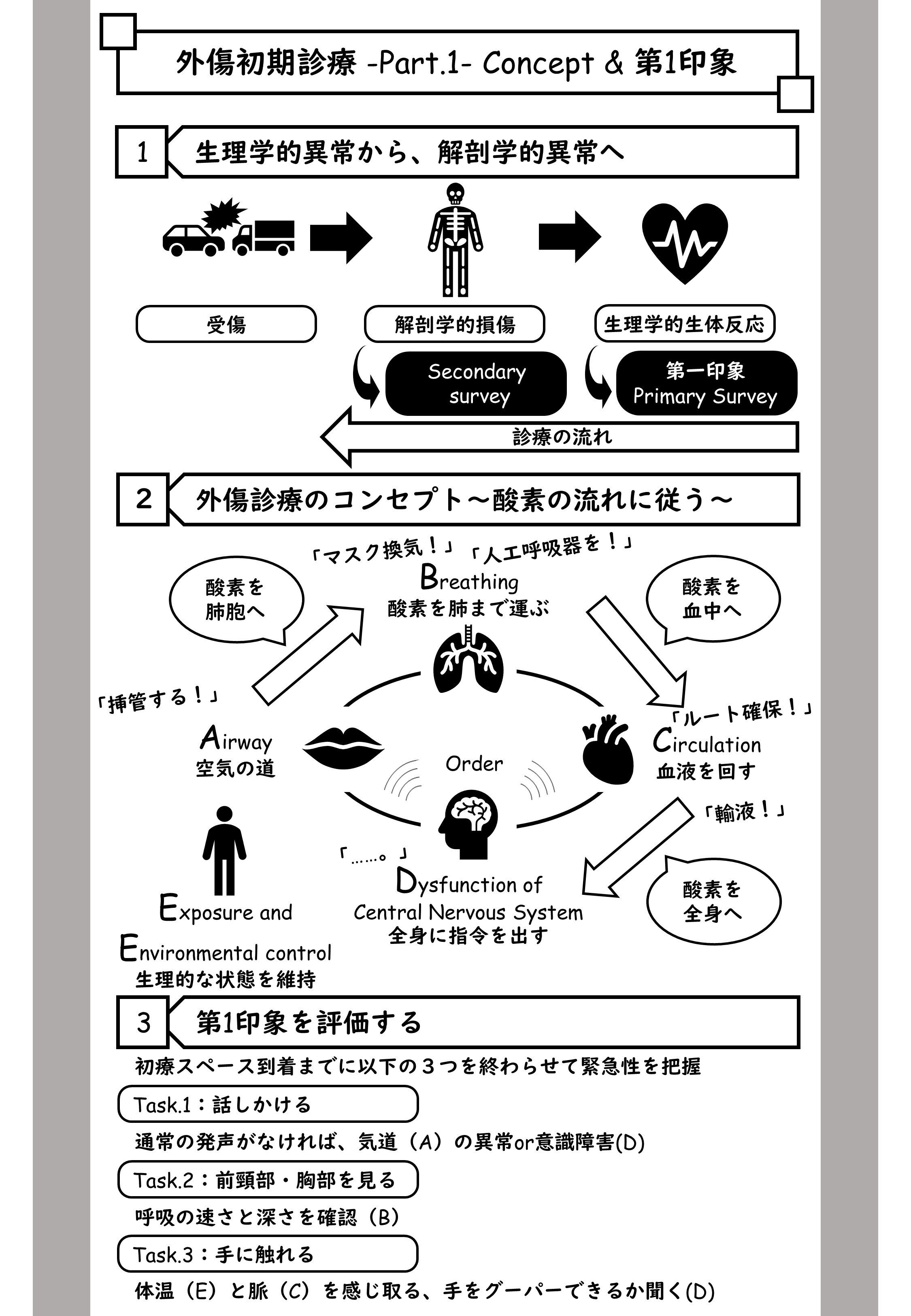 健康・医学 jatec Amazon.co.jp: 外傷初期診療ガイドラインJATEC : 日本外傷学会