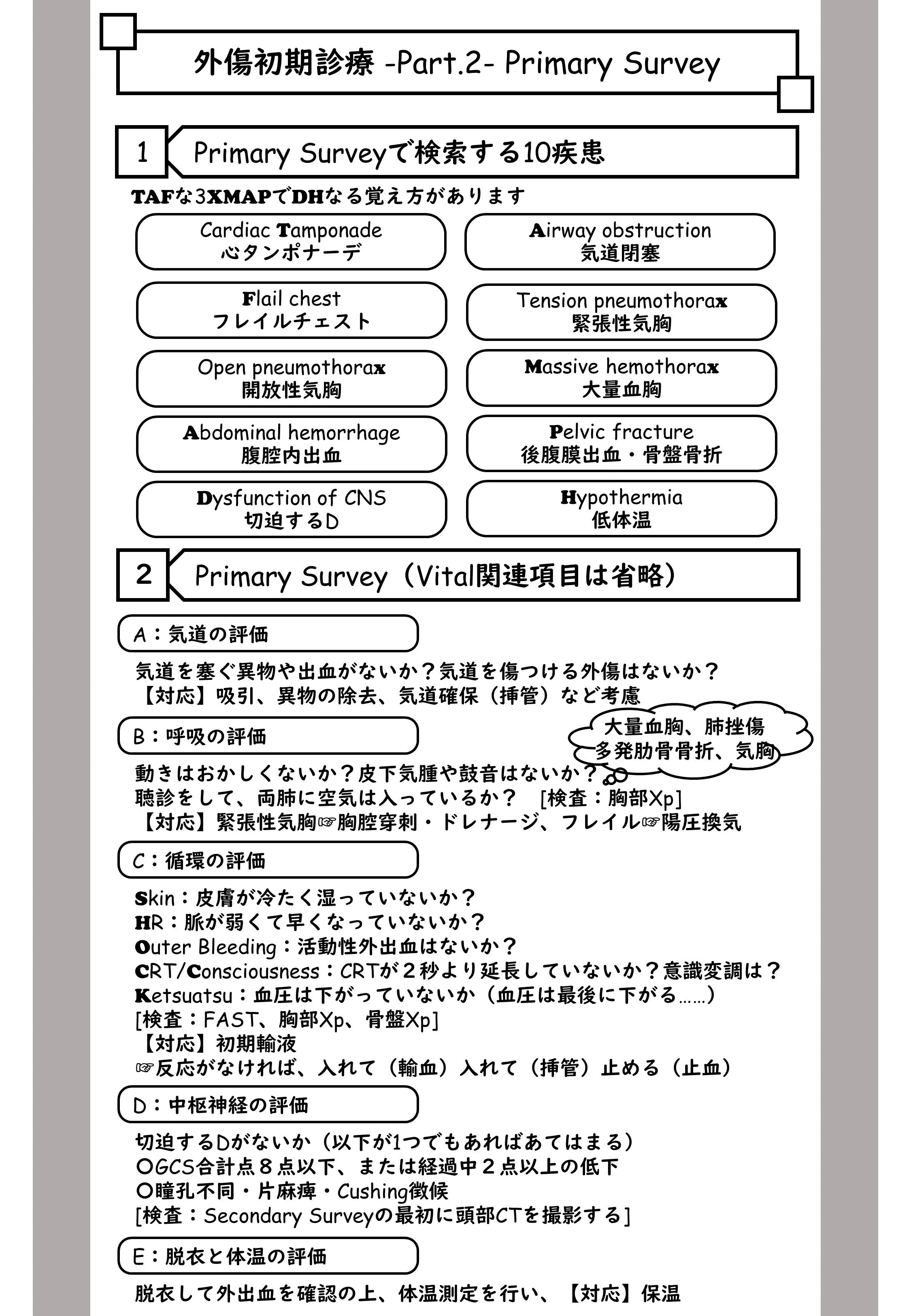 外傷初期診療講座｜Universitas