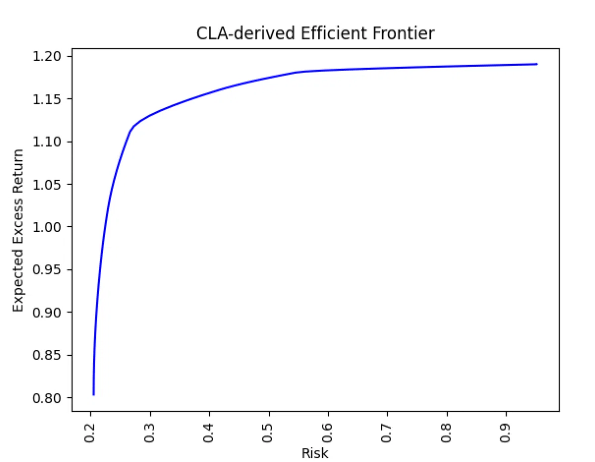 Critical-Line Algorithm for Portfolio Optimization: An Open Source Test ...