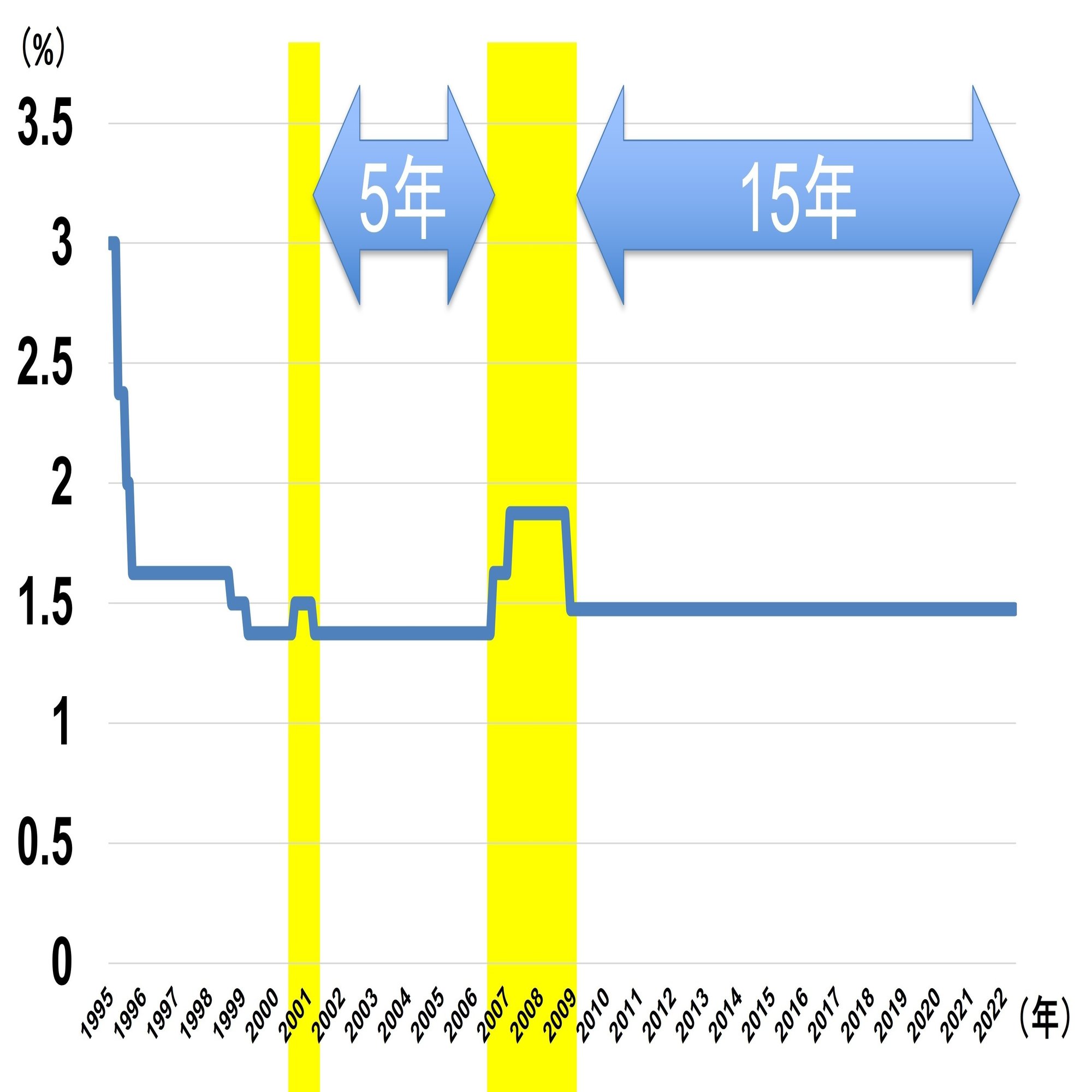 変動金利の利用者必見！ 金利上昇時の備えはいくらあれば安心？｜住宅ローンアナリスト モゲチェック塩澤