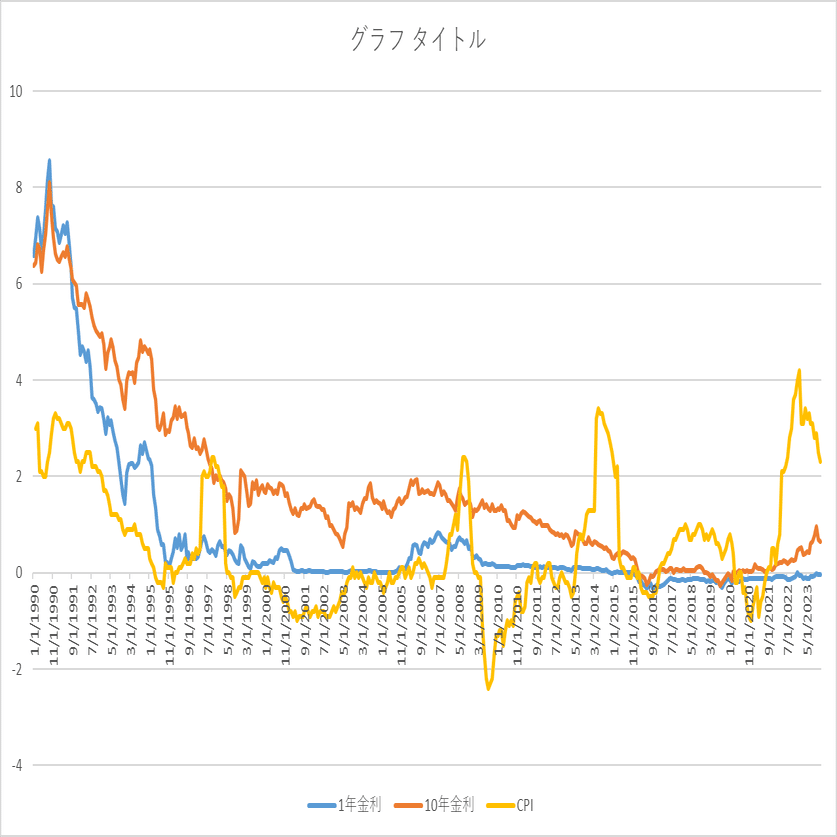 短期国債のロールとインフレ・ヘッジ：物価連動国債との比較｜服部孝洋（東京大学）