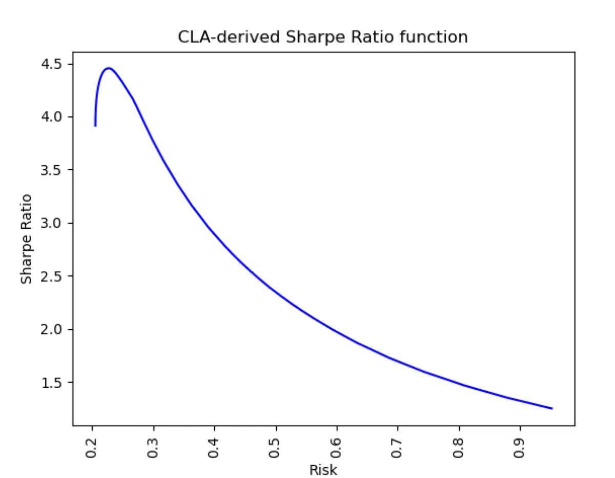 Critical-Line Algorithm for Portfolio Optimization: An Open Source Test ...