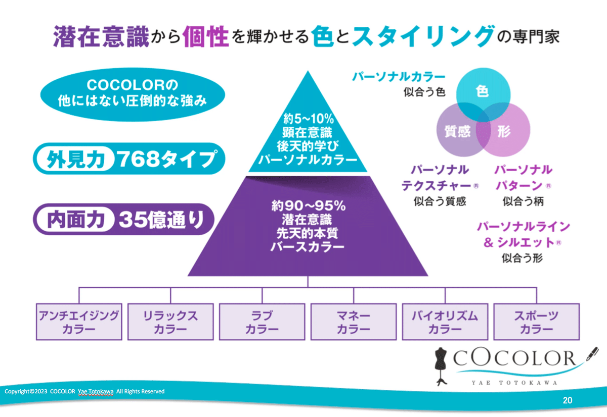 パーソナルカラー診断用ドレープ/解説書付 おも 