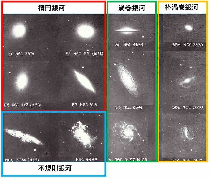 銀河のお話し（9） S0銀河の解明に向けて｜天文学者のひとり言