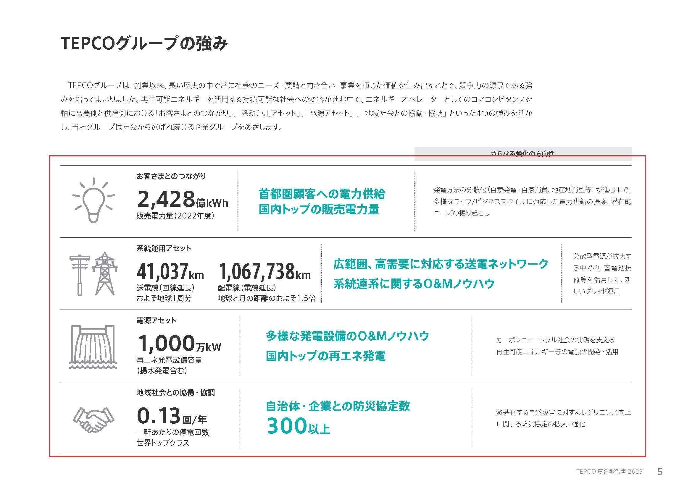 東京電力【9501】大赤字から一転好業績となり、再び苦戦する理由｜妄想