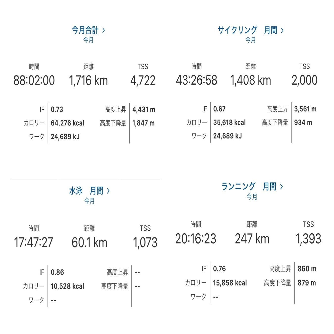 IRONMAN 9:06までのトレーニング（ラスト１か月とテーパリング、来年について）｜Camiyan_Stallone