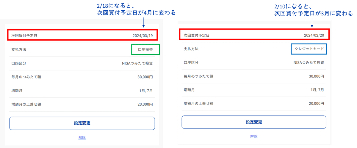 しぃたん *^^* 様確認用。 セゾン投信 相談室のツブヤキ第17回【セゾンとつづく 定期積立