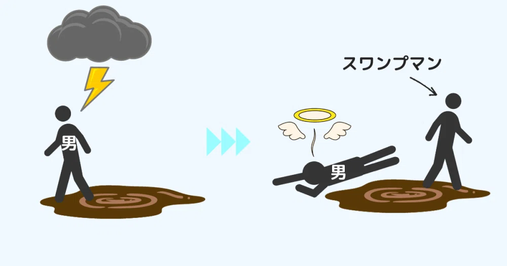 スワンプマン（沼男）の思想