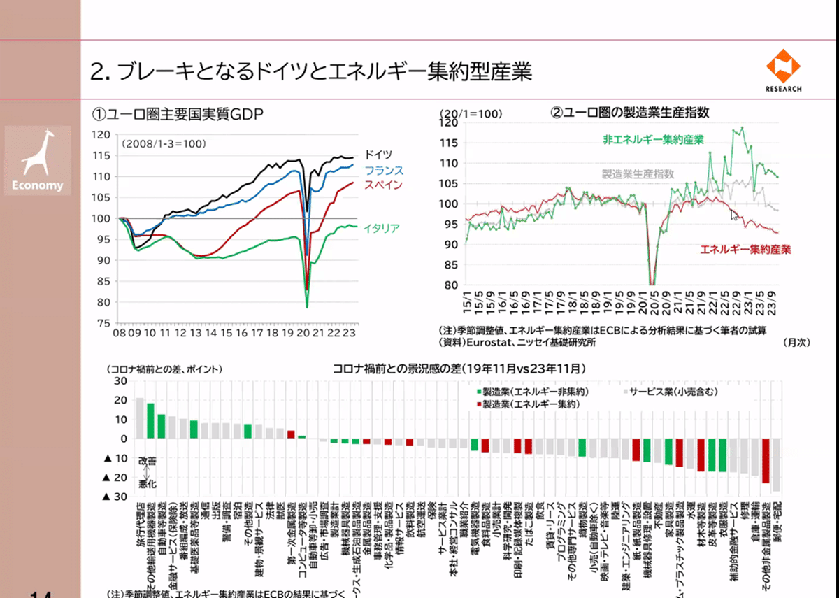 ビジネス・経済 Economics 3E 都市経済学 | 有斐閣
