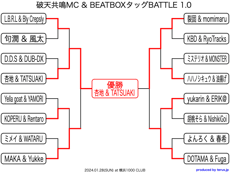 破天MC BATTLE 歴代王者・トーナメント結果｜onoyu_hiphop