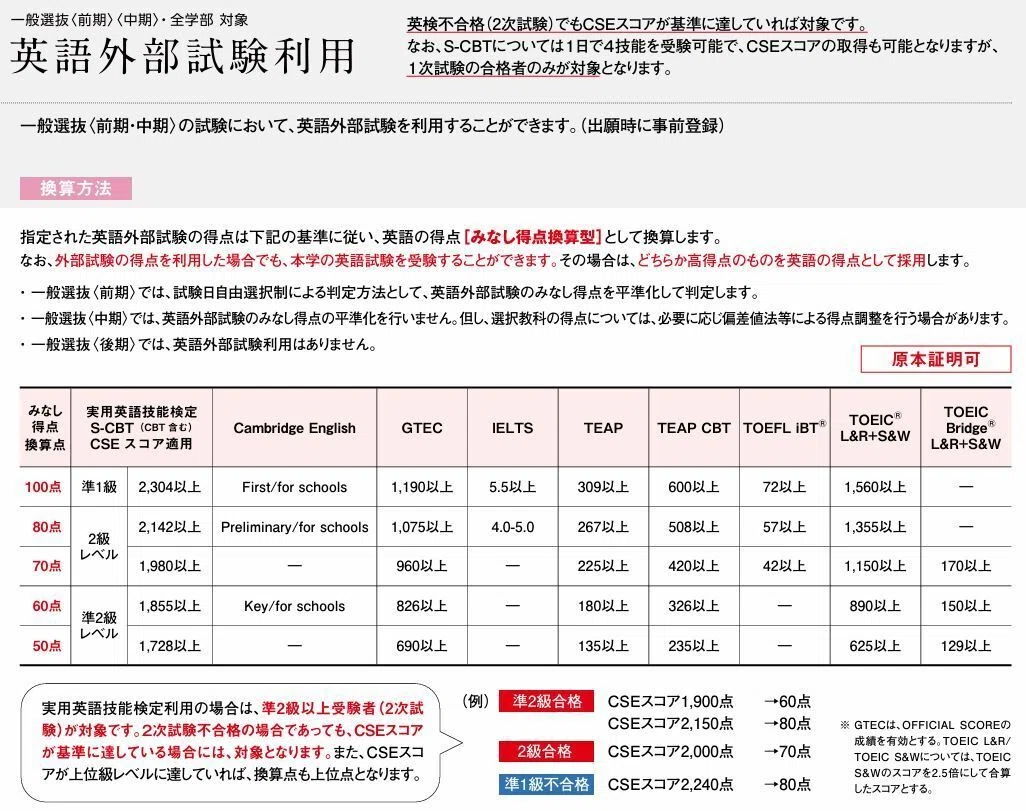 某大学の極めて煩雑な出願システムについて｜えぐざま