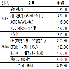 CFE（公認不正検査士）ってどんな資格？｜せれ@USCPA