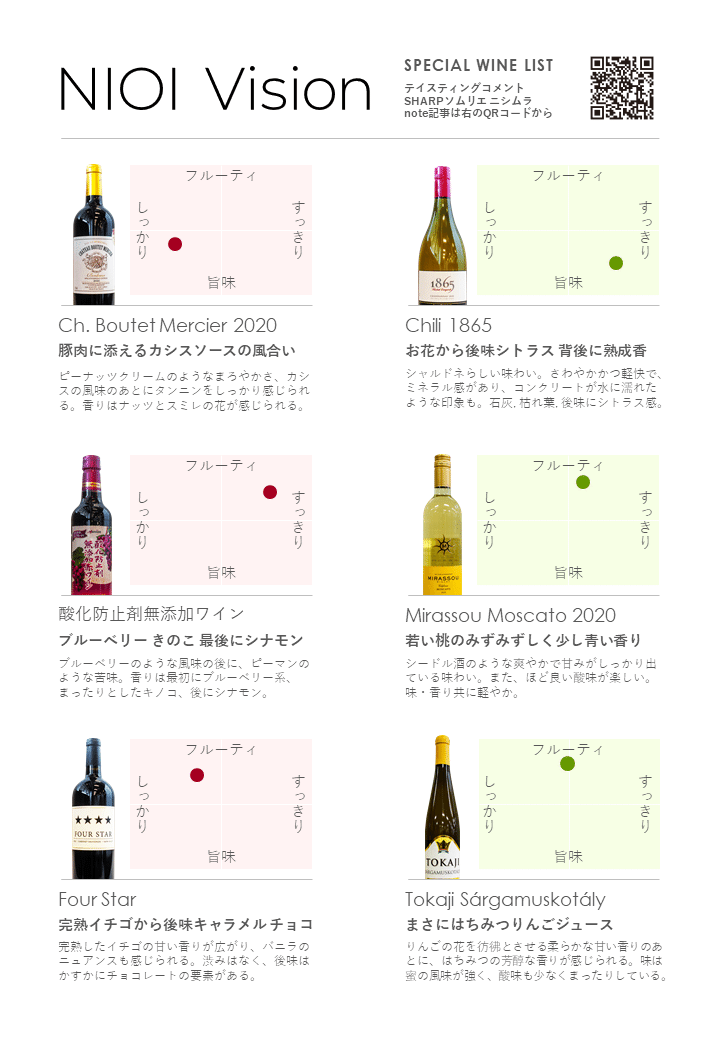 ワインソムリエになるために、あらゆる「香り」を嗅ぎまくった1年間