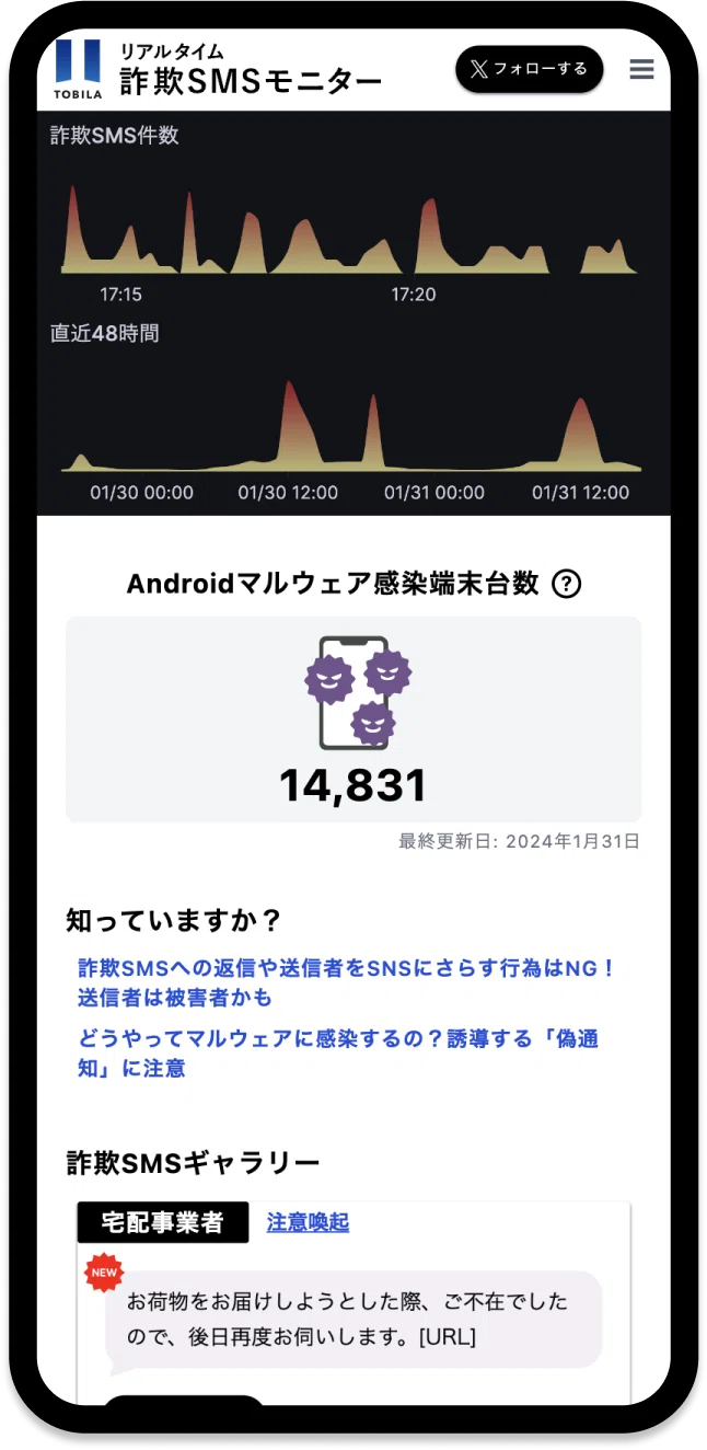 詐欺SMSの発生状況がリアルタイムでわかる？！「詐欺SMSモニター