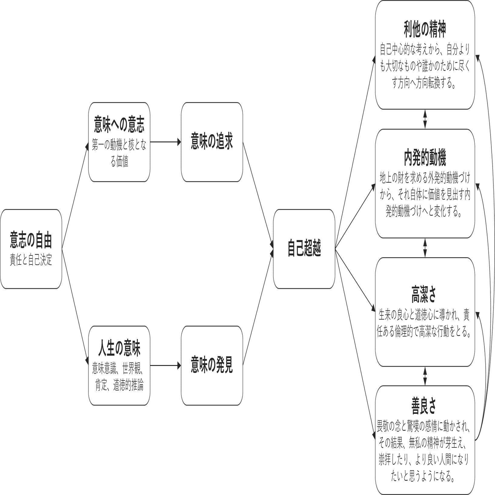 マズロー　自己実現の経営　経営の心理的側面 マズロー 自己実現の経営 経営の心理的側面 自己実現の経営―経営