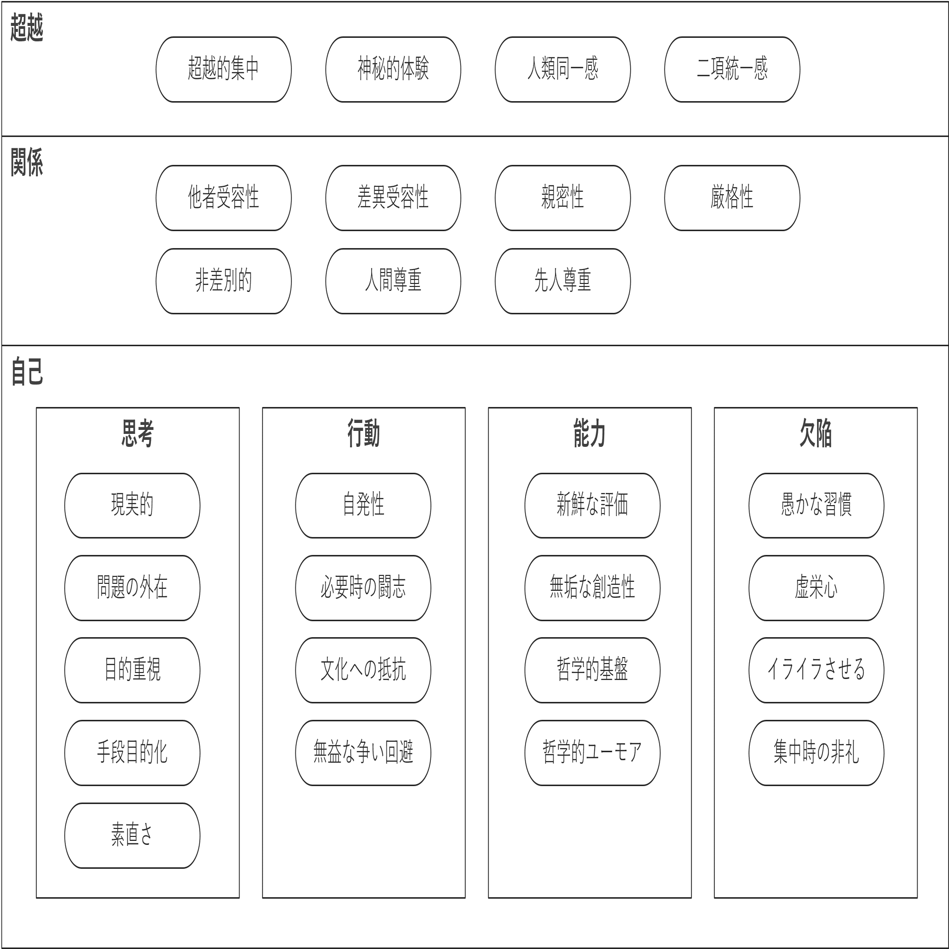 基礎知識】自己超越｜5つのアプローチとウェルビーイング｜NEC