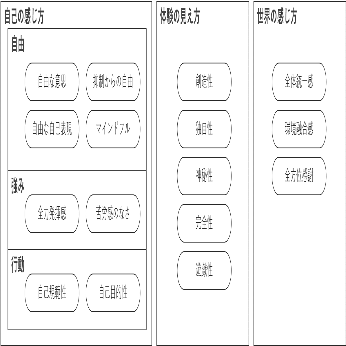 マズロー　自己実現の経営　経営の心理的側面 自己実現の経営―経営の心理的側面 (1967年) |本 | 通販 | Amazon