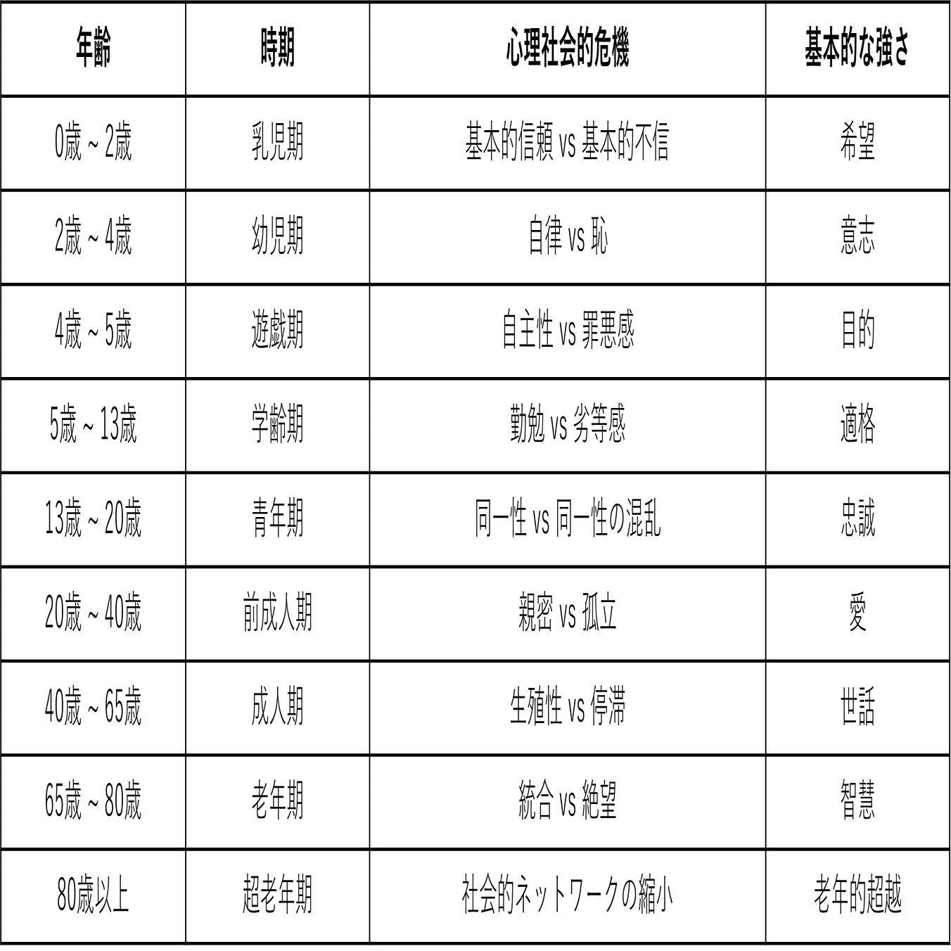 老年期の自我発達心理学的研究 基礎知識】自己超越｜5つのアプローチとウェルビーイング｜NEC