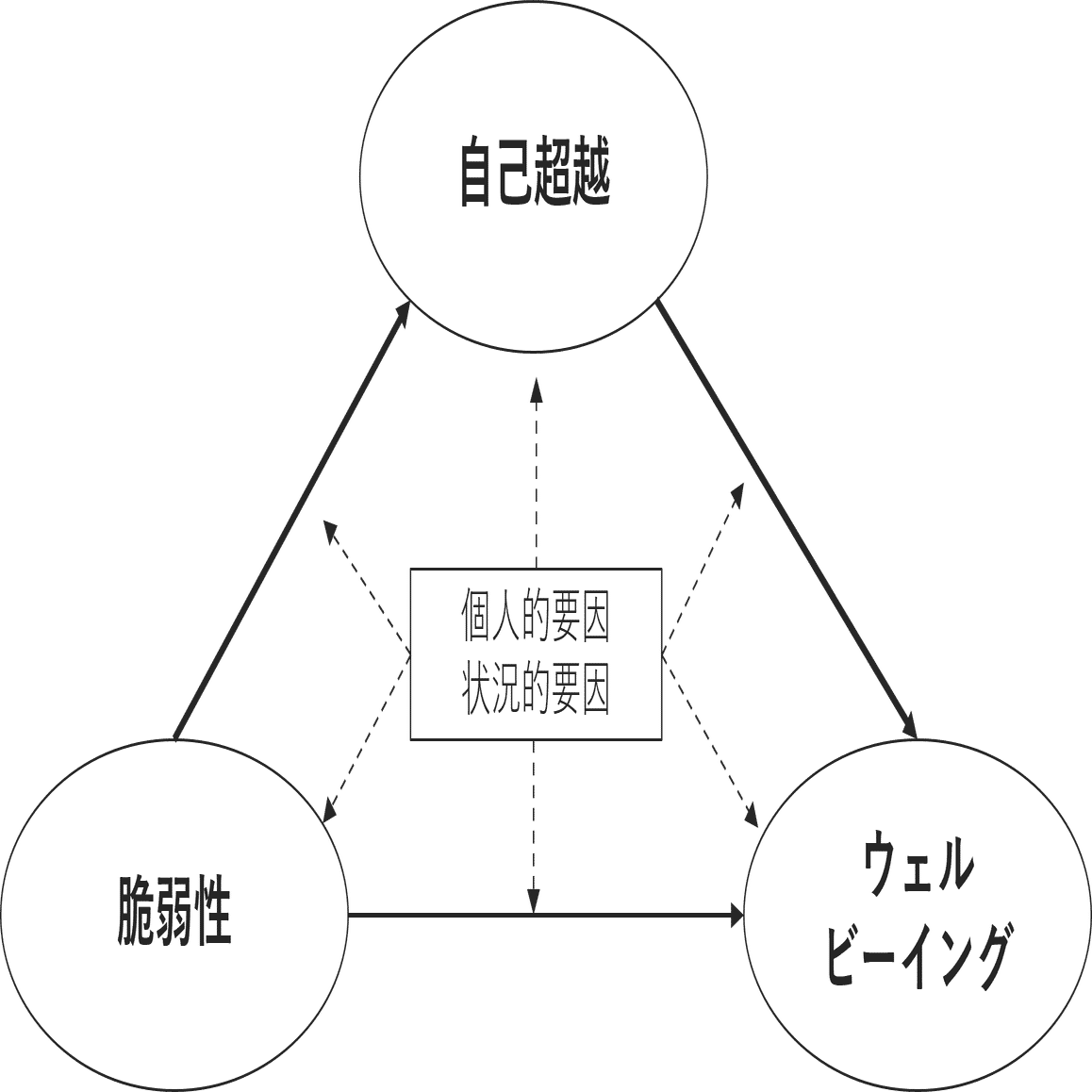 マズロー　自己実現の経営　経営の心理的側面 基礎知識】自己超越｜5つのアプローチとウェルビーイング｜NEC