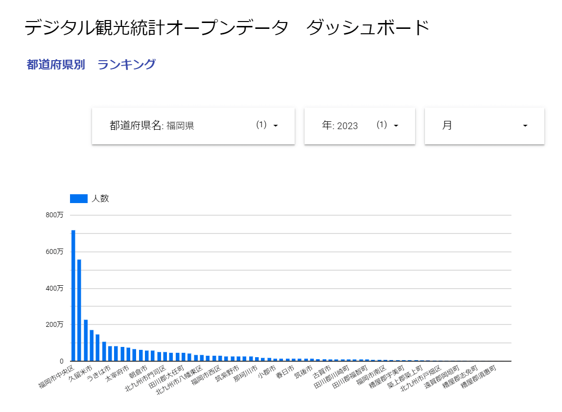 全国観光動向 都道府県別観光地入込客統計 平成１５年（度）/日本観光振興協会/日本観光協会（単行本） 2021年観光白書徹底解説 1.世界の観光の動向、日本の観光の動向