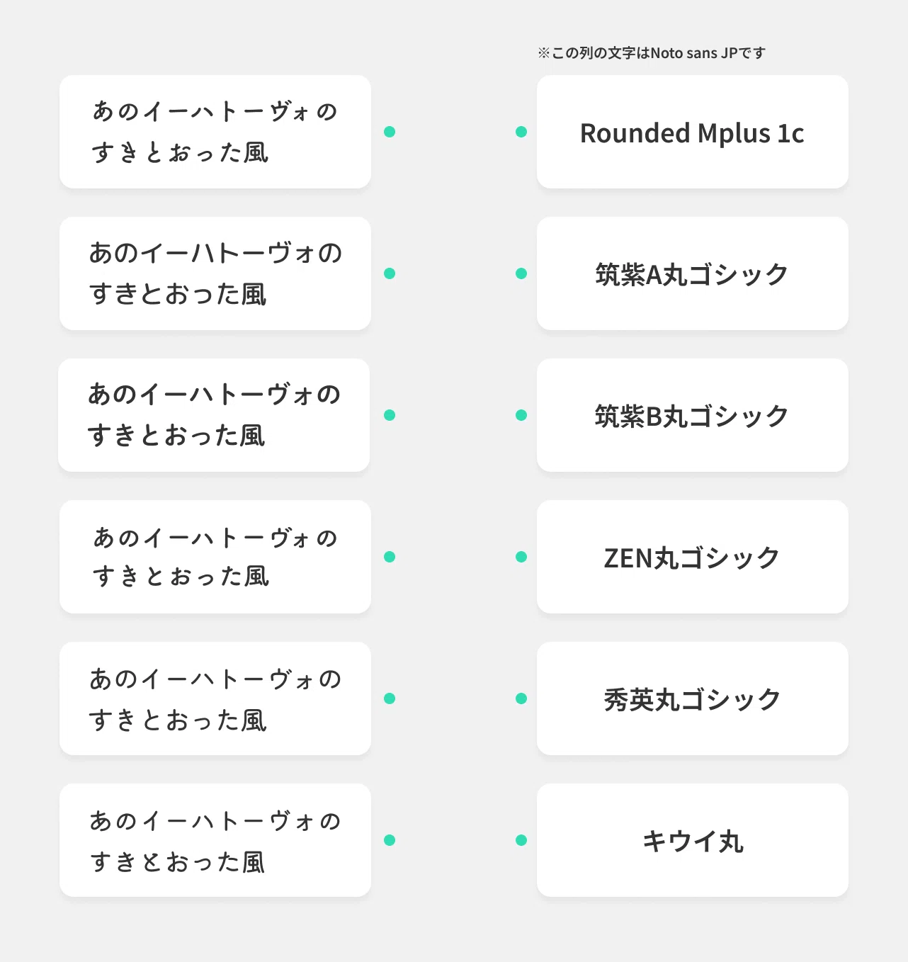 Webサイトでよく見る丸ゴシックを比べてみよう｜canda