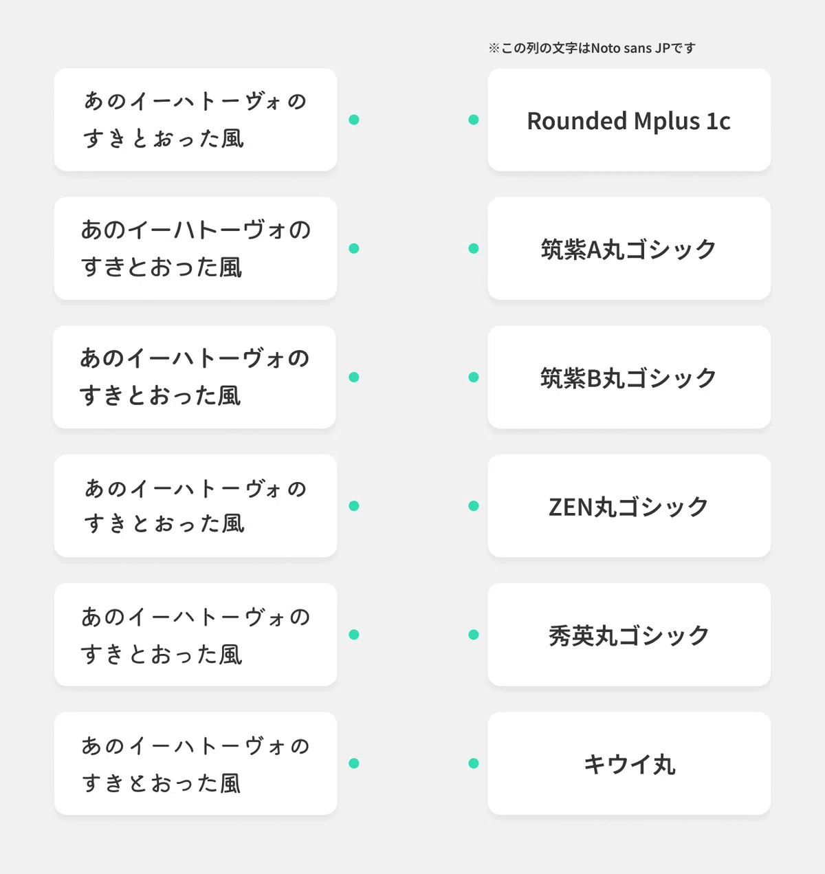 Webサイトでよく見る丸ゴシックを比べてみよう|canda