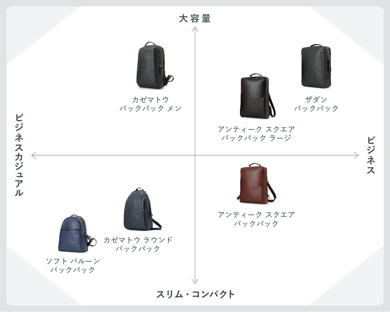 男性向けビジネスバックパックを徹底比較しました|マザーハウス 男性向けビジネスバックパックを徹底比較しました|マザーハウス