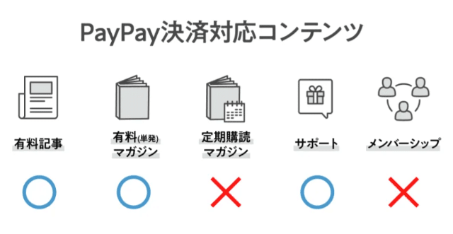 PayPay決済対応コンテンツ