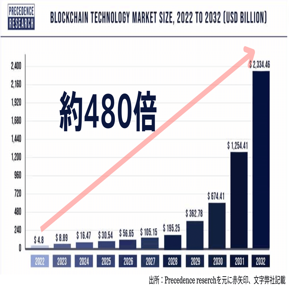 暗号資産に投資する3つのメリット｜Financial ダイレクト | 経済メディア