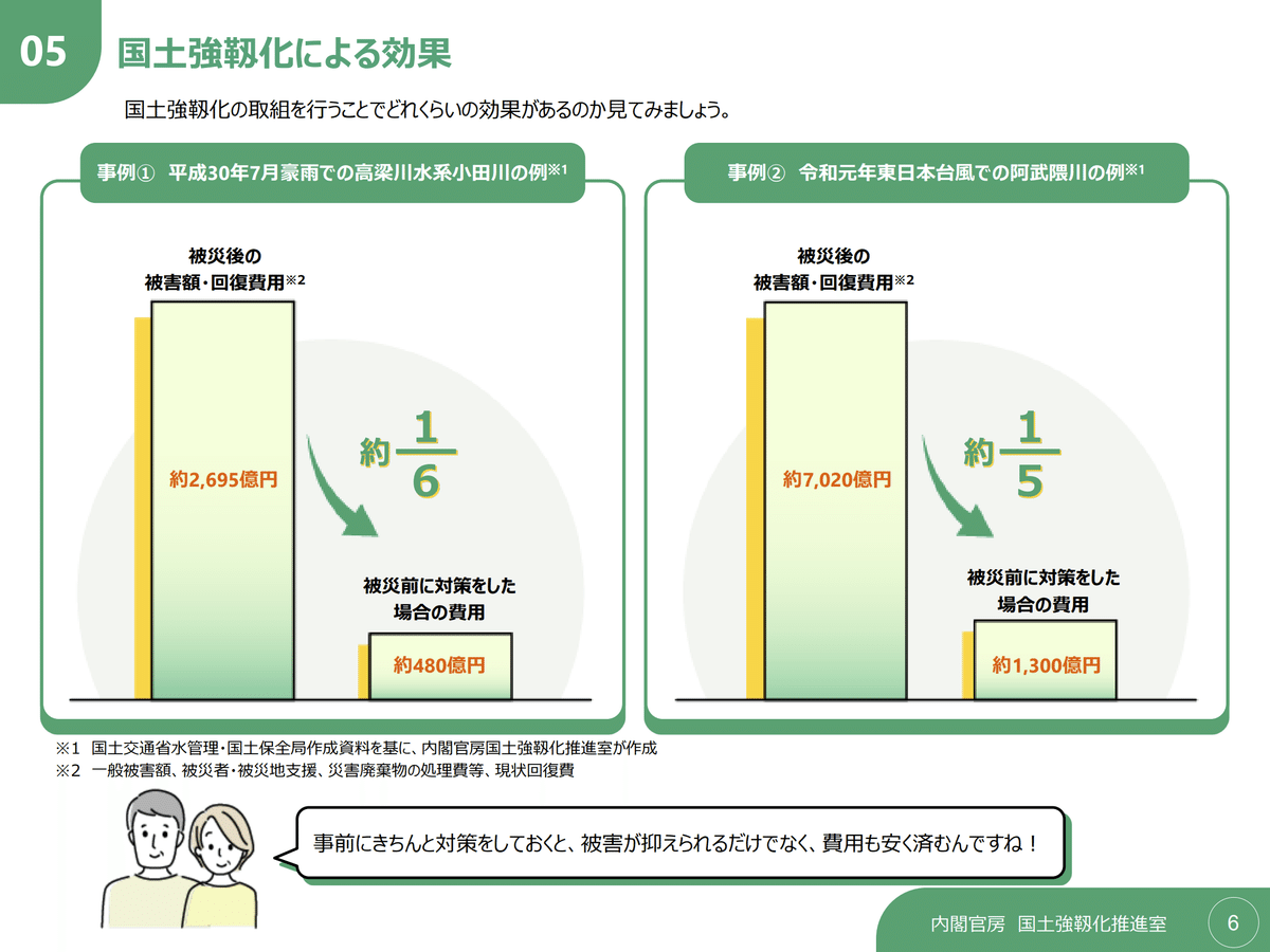平成12年度 河川水辺の国勢調査（魚介類）長良川・揖斐川 報告書