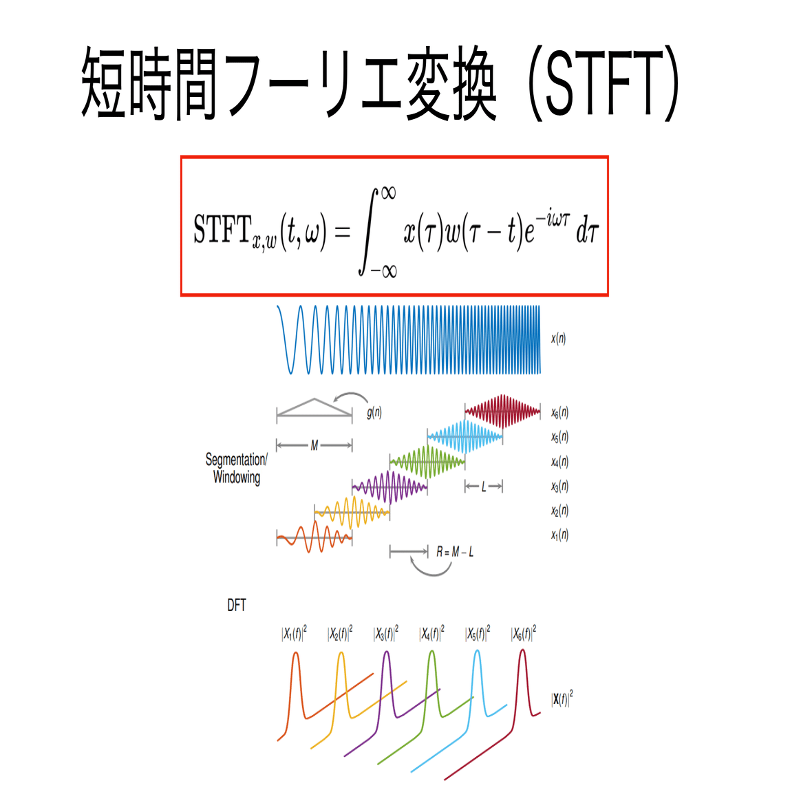 書記が物理やるだけ#358 窓関数による短時間フーリエ変換｜鈴華書記