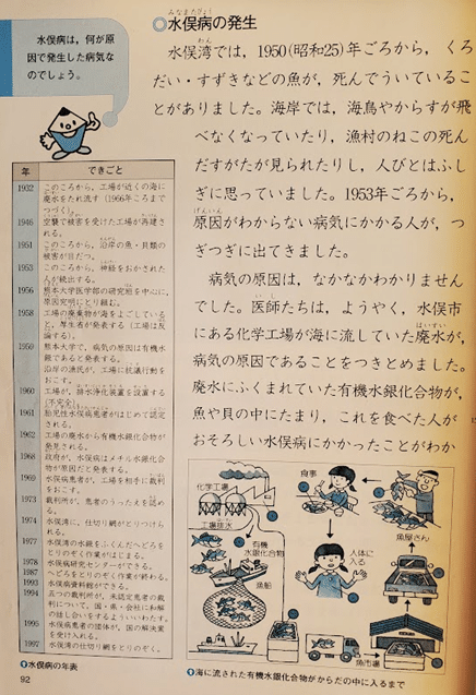 明日の授業に使える小学校社会科［3・4年生］ - 株式会社 大月