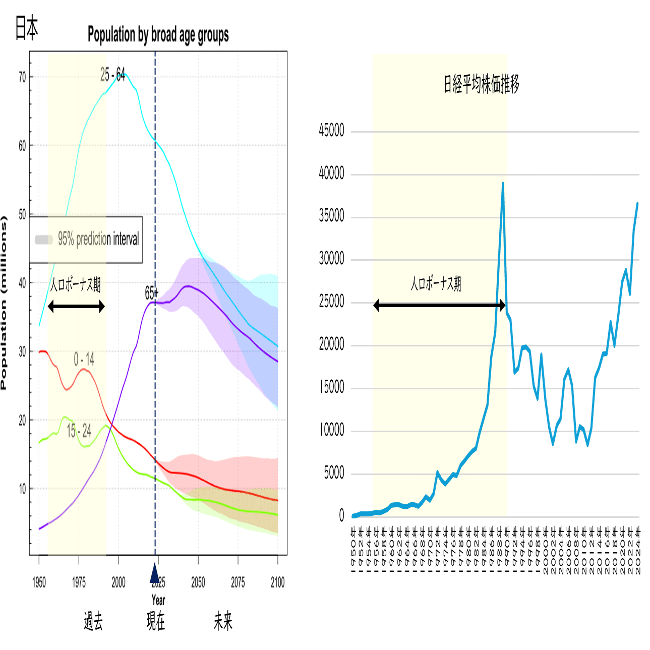 アジア株上昇の理由を探ってみた！｜SPPR