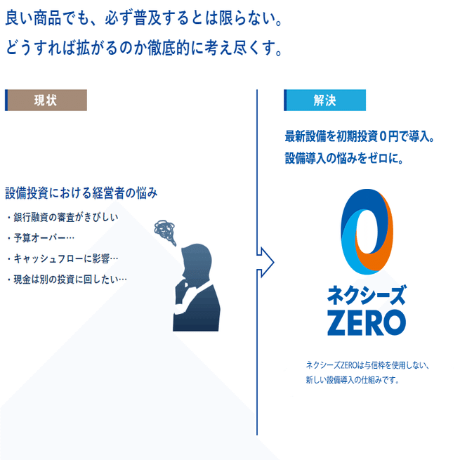 社員紹介 役員｜東証上場 NEXYZ.グループ公式 note