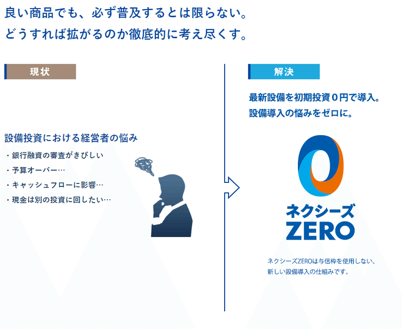 社員紹介 役員｜東証上場 NEXYZ.グループ公式 note