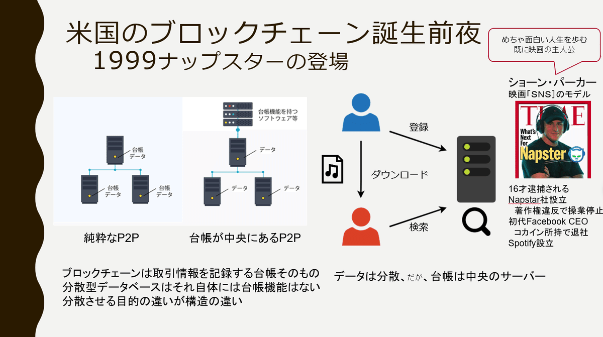 暗号資産最新ニュース - 国内最大手の暗号資産マイニング、ビットコイン、およびブロックチェーンに関する情報提供メディアです ビットコインマキシマリスト  暗号ブロックチェーン ジップパーカー