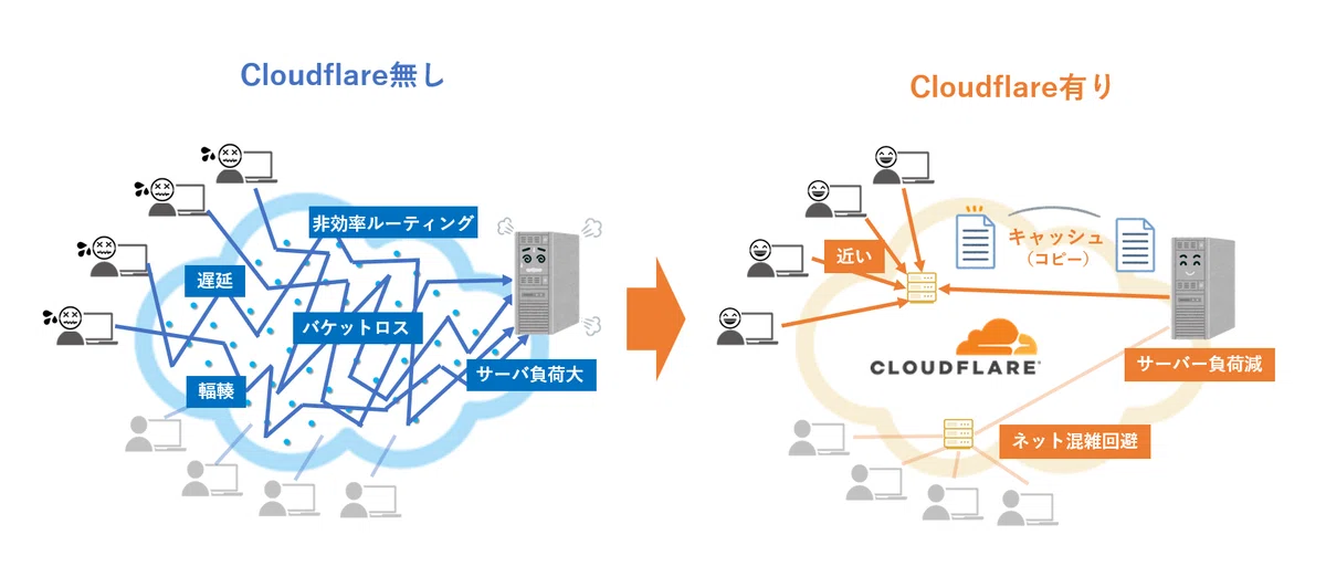 Cloudflare（クラウドフレア）のセキュリティが選ばれる7つの理由は？｜秦孝秀 takahide hata