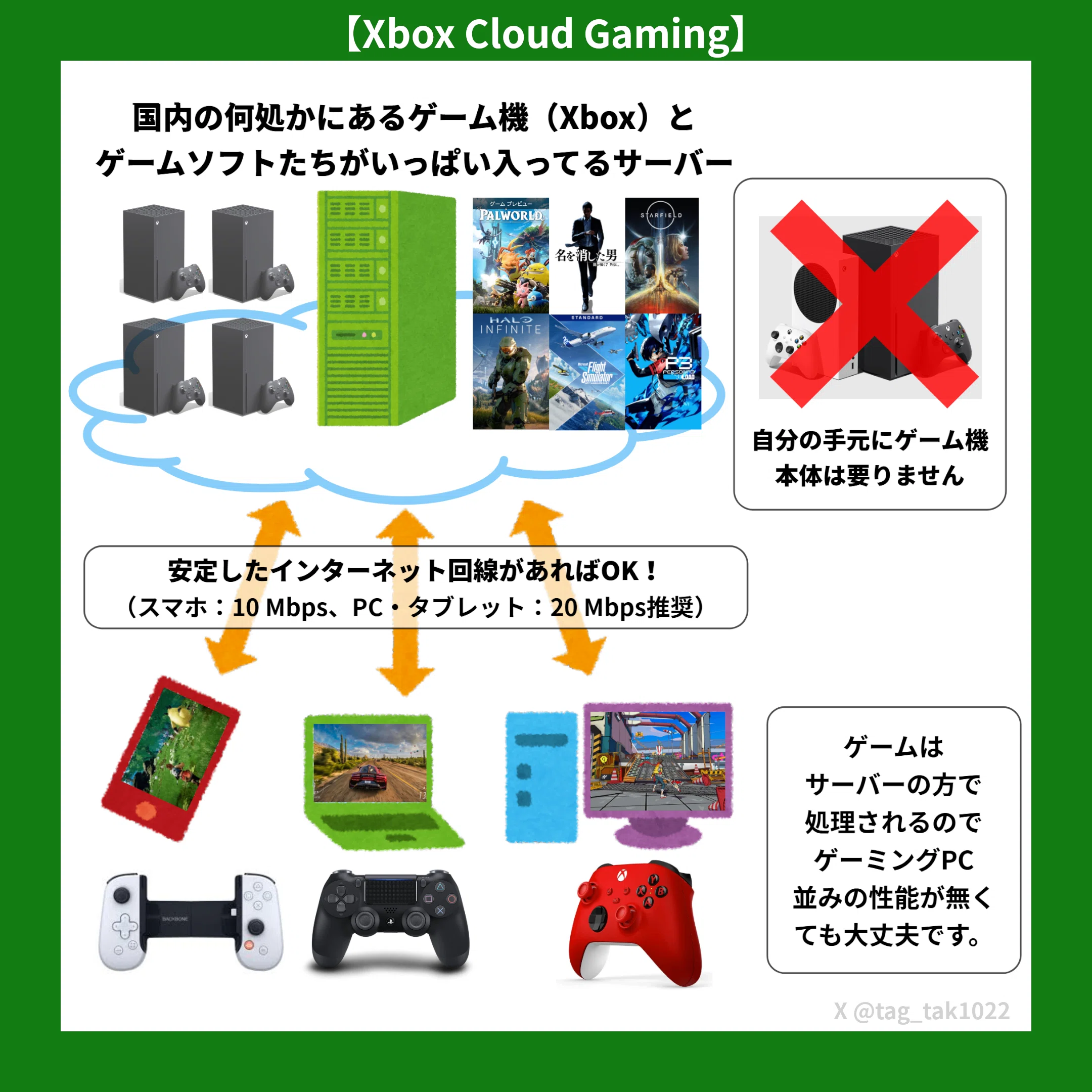 Xboxクラウド版パルワールドをコントローラー無しで遊ぶ方法（PC 