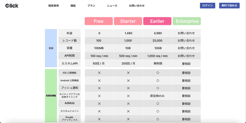 Click 料金