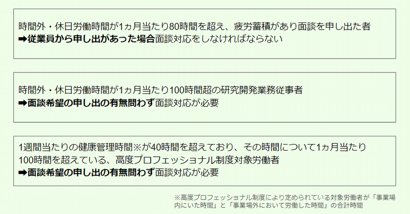 産業医　労働安全衛生法