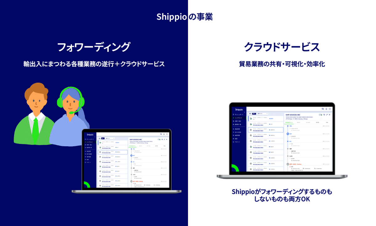 Shippioの事業、フォワーディング：輸出入にまつわる各種業務の遂行＋クラウドサービス　クラウドサービス：貿易業務の共有・可視化・効率化（Shippioがフォワーディングするものもしないものも両方OK）
