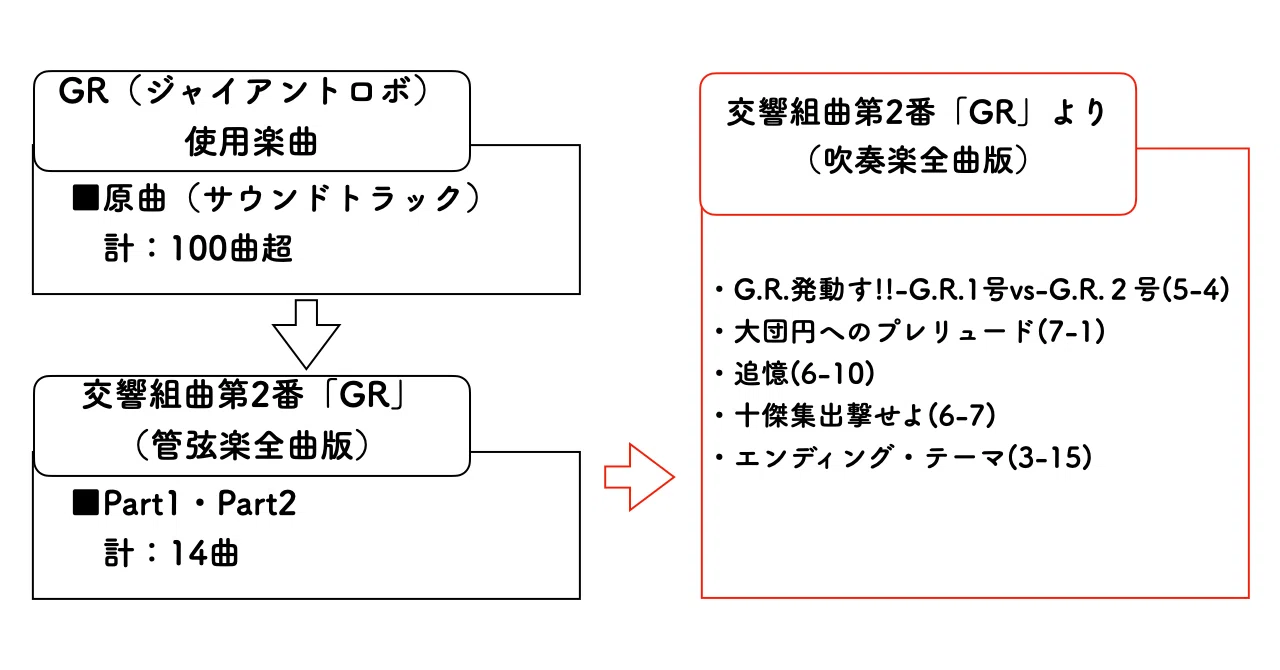楽曲解説】交響組曲第2番「GR」より（天野正道）｜You@吹奏楽・オケnote