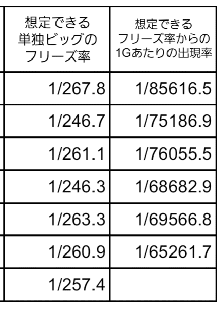 ハナハナホウオウ〜天翔〜 アプリ大量データと御説明|横丁のタカシ ハナハナホウオウ〜天翔〜 アプリ大量データと御説明|横丁のタカシ