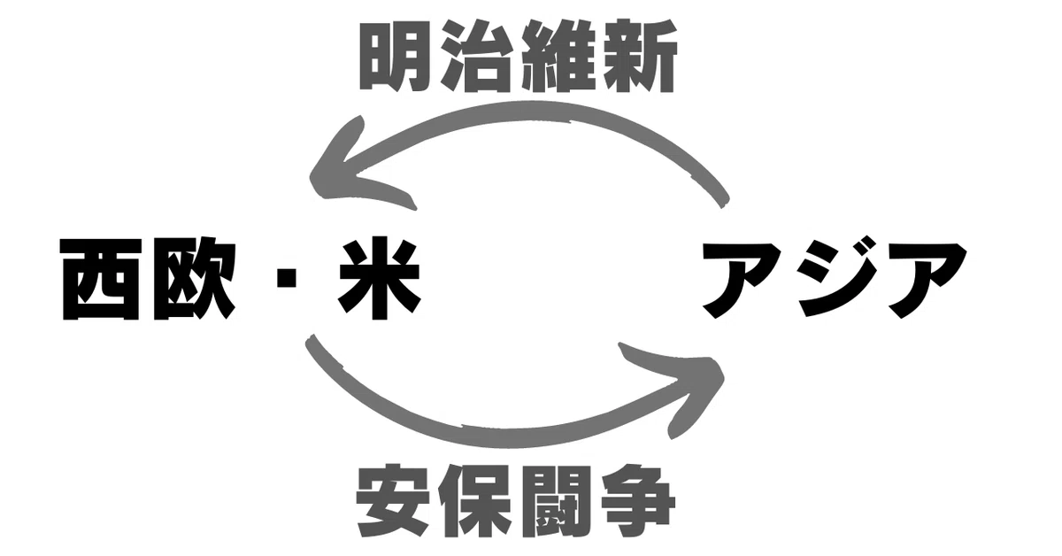 ニッポンの世界史】#19 「戦前」やアジアと向き合う世界史は可能か