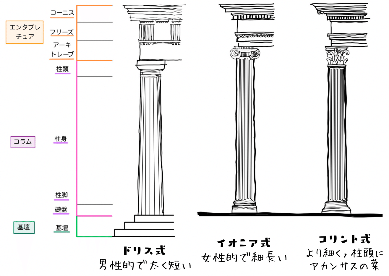 1m 古代ギリシャ建築柱 コリントピラー支柱台座コラム花台歴史西洋置物