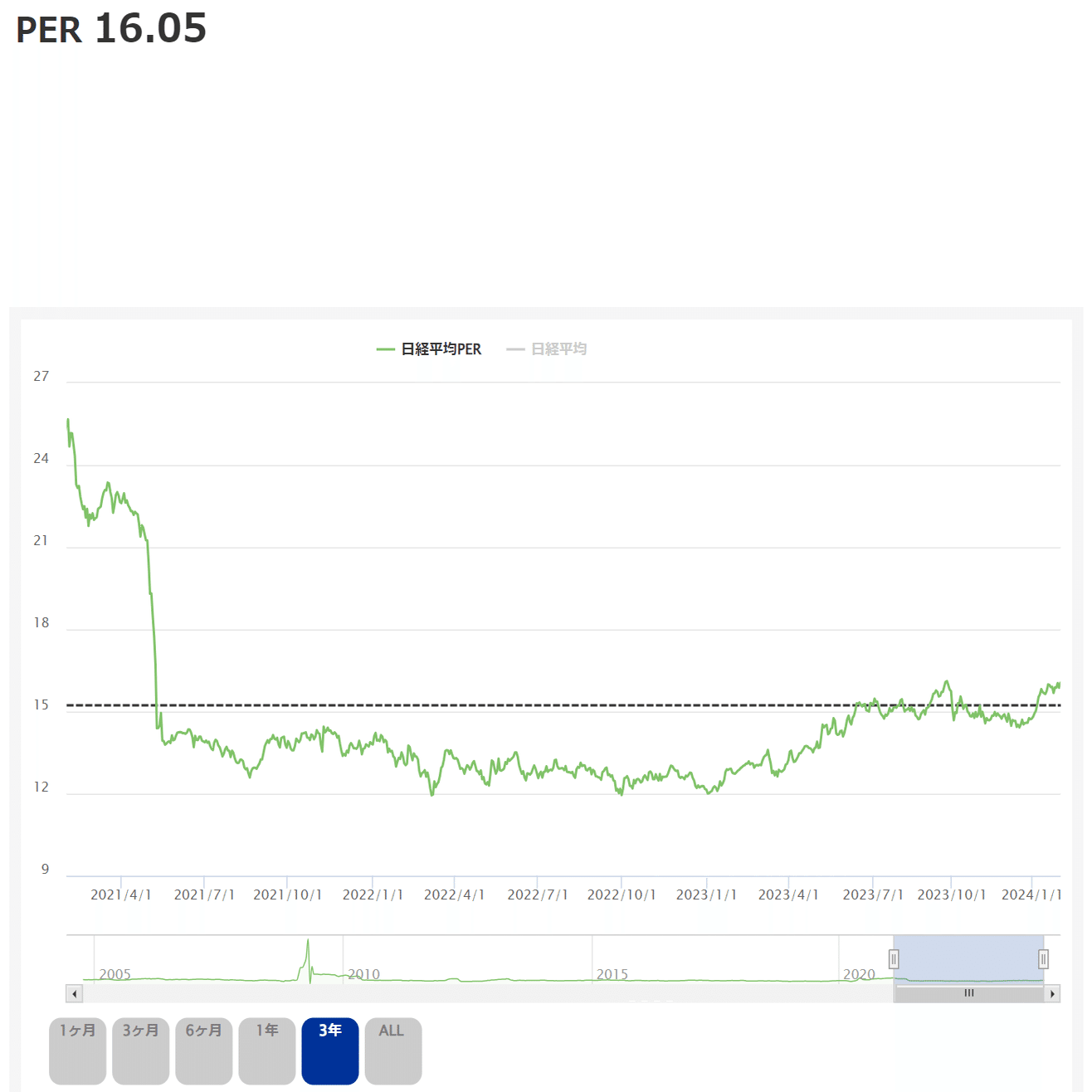 PERの理解と株価の見方｜ただかつ@株式投資を科学する