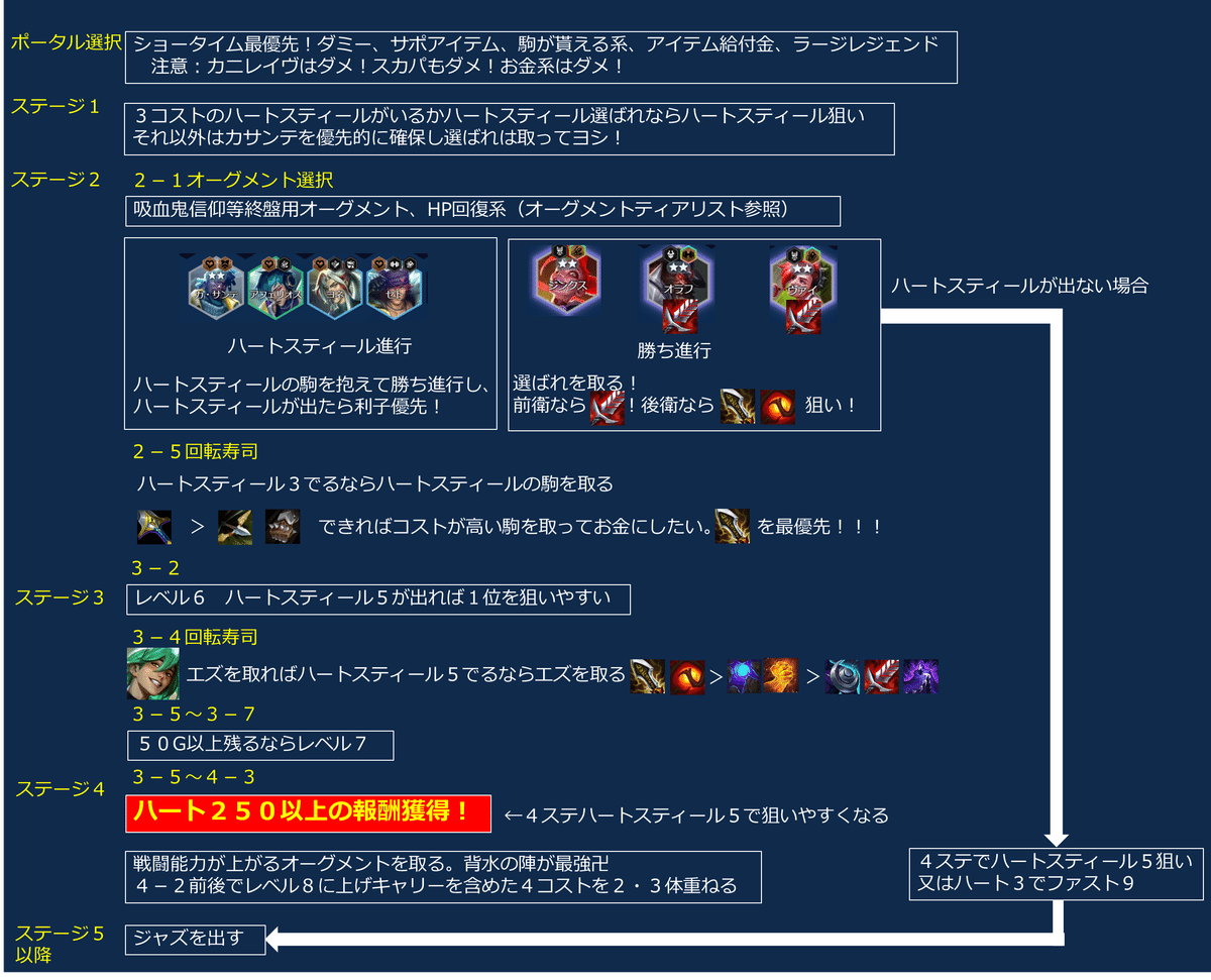タスク　デッキ　パーツ　まとめ ドラゴン軸カウンターデッキ ドラゴン軸カウンターデッキ