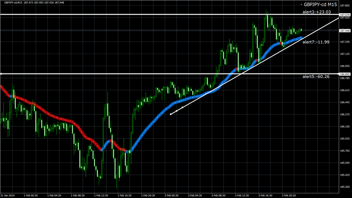 ＭＴ４ツール｜あなたの引いた水平線でアラート通知｜えいめ