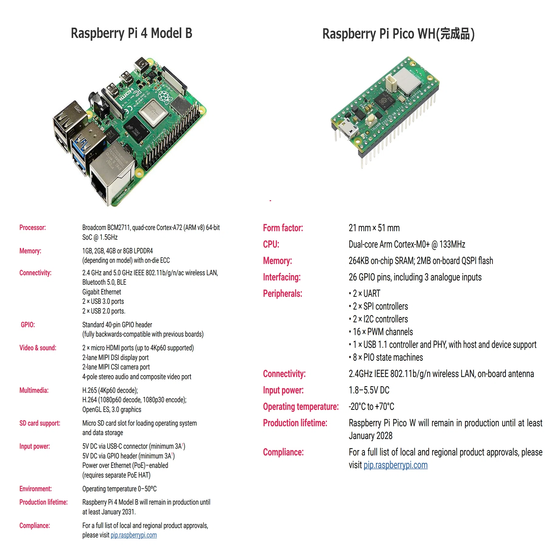 Raspberry Pi Picoの始め方/環境構築｜KIYO