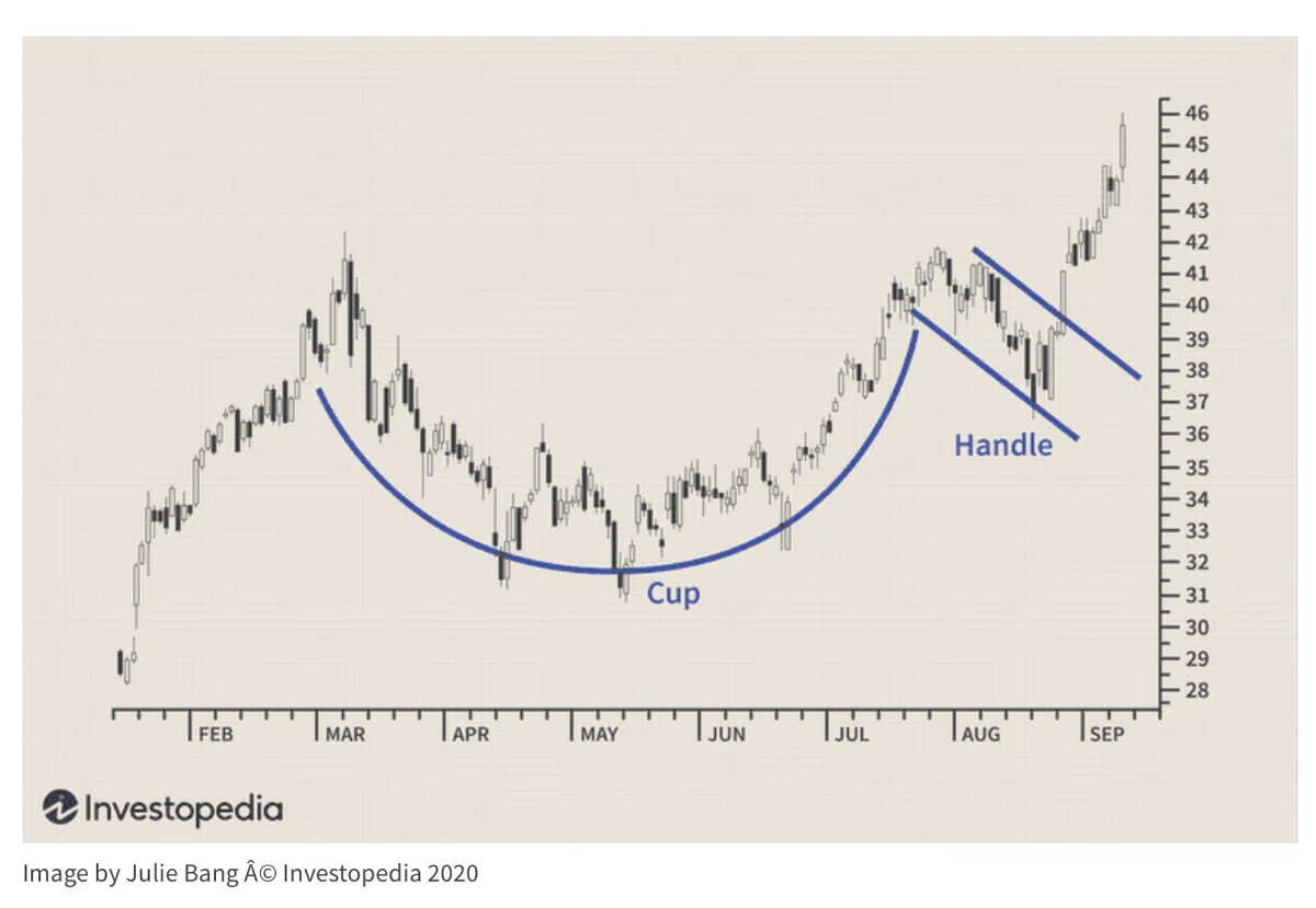 Mark Ritchie Ii Method Mark Ritchie II: CAN SLIMをベースにしたGrowth Stock Trader - 確率論の Law of ...